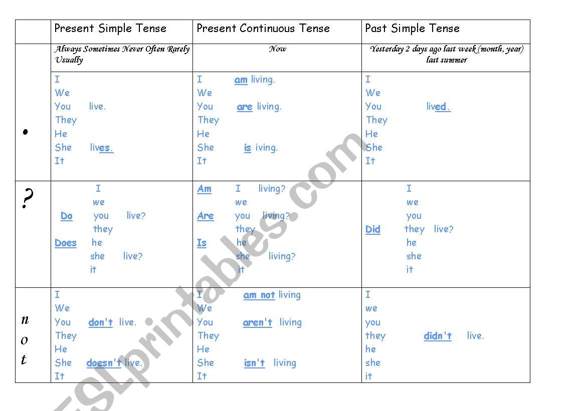 Verb Tenses worksheet
