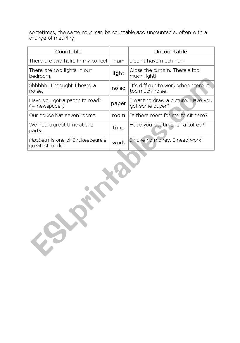 countable and uncountable noun
