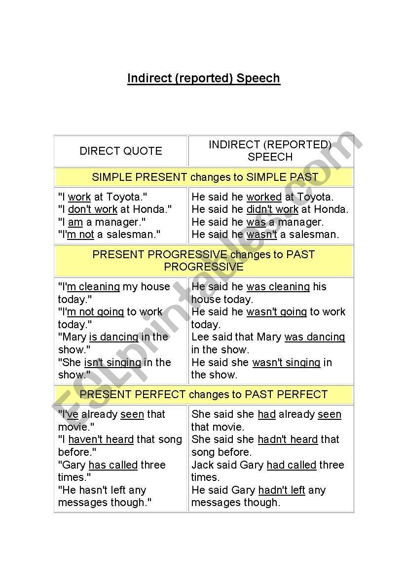 Reported speech worksheet