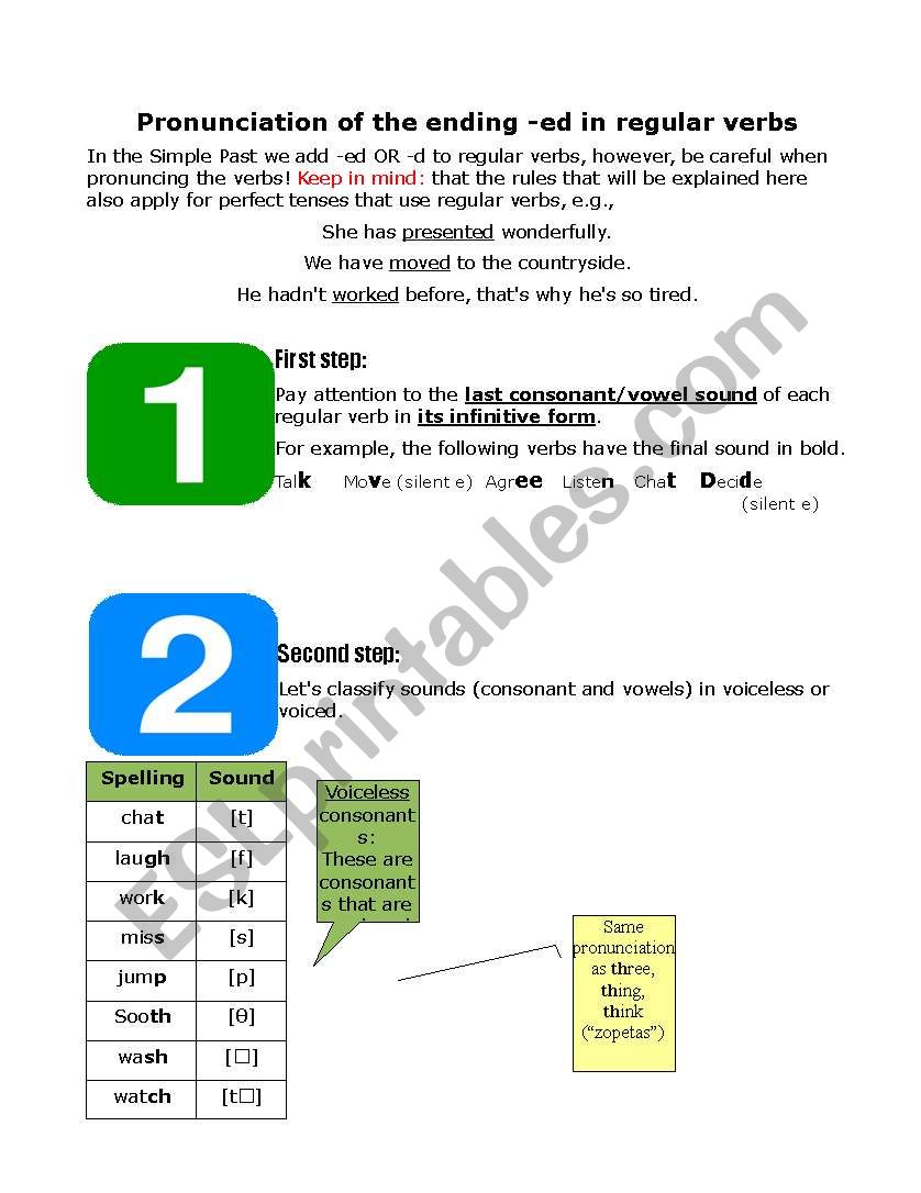 Pronunciation of -ed in regular verbs