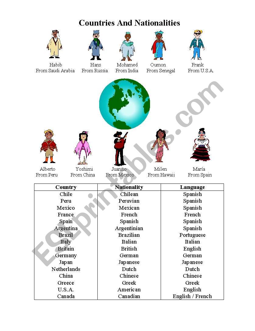 Countries  and nationalties worksheet