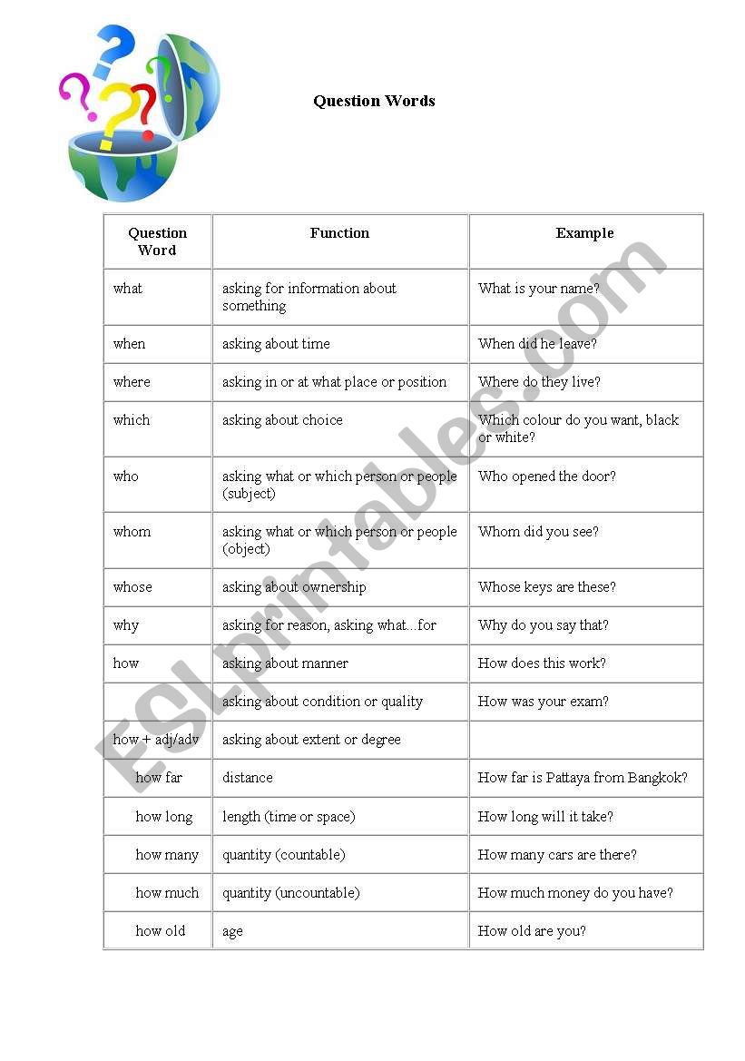 Question Words worksheet