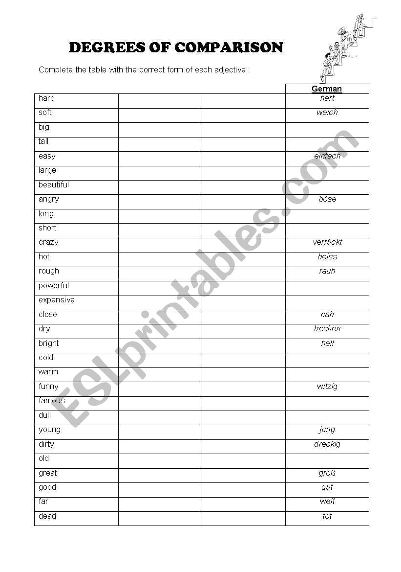 Degrees of Comparison of Adjectives