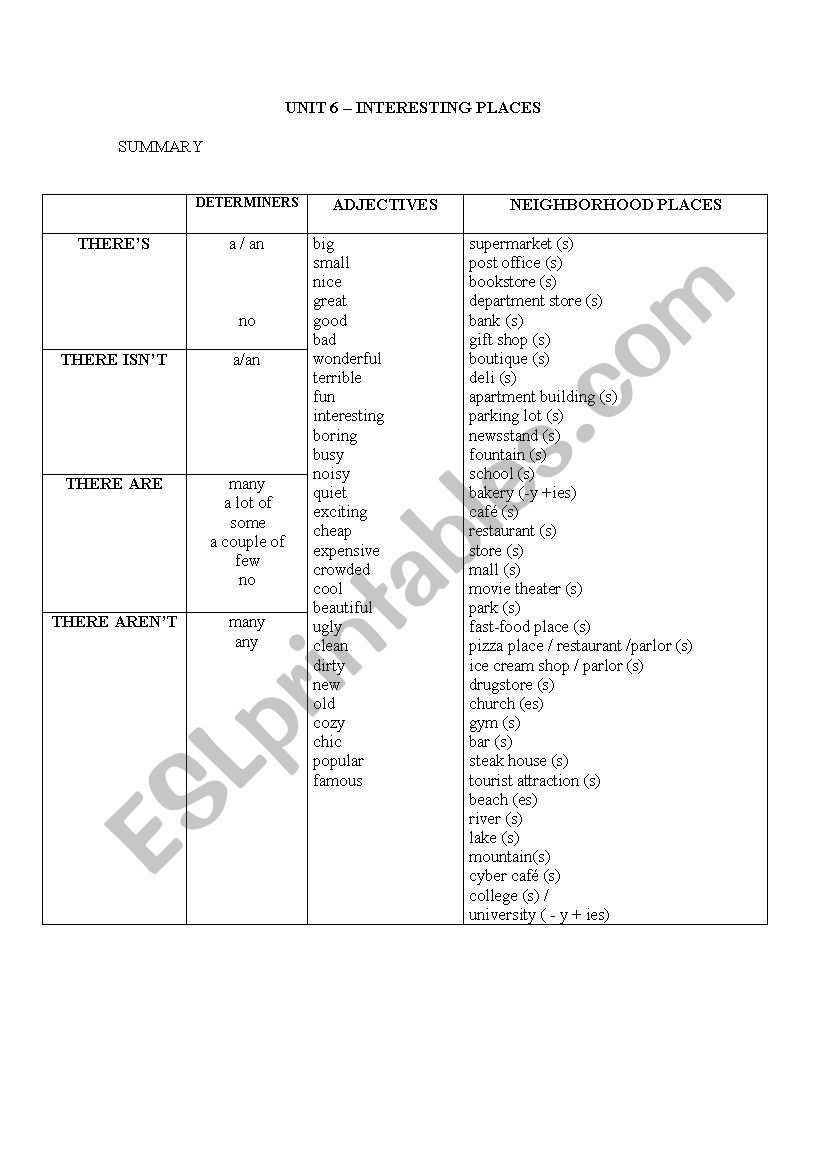 Describe your neighborhood. worksheet