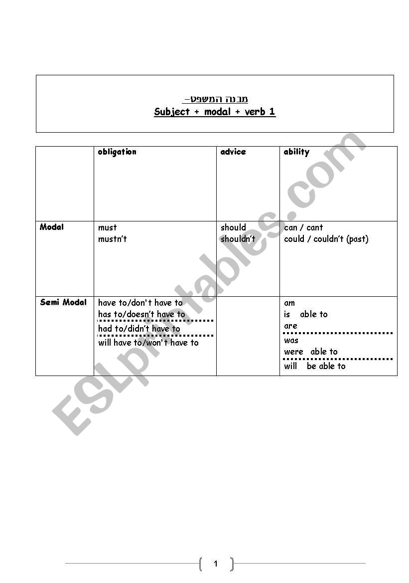 modals & Semi Modals worksheet