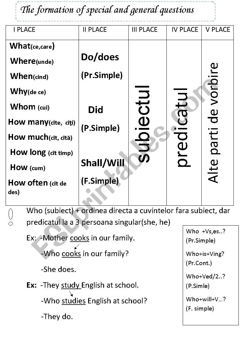 the formation of general and special questions