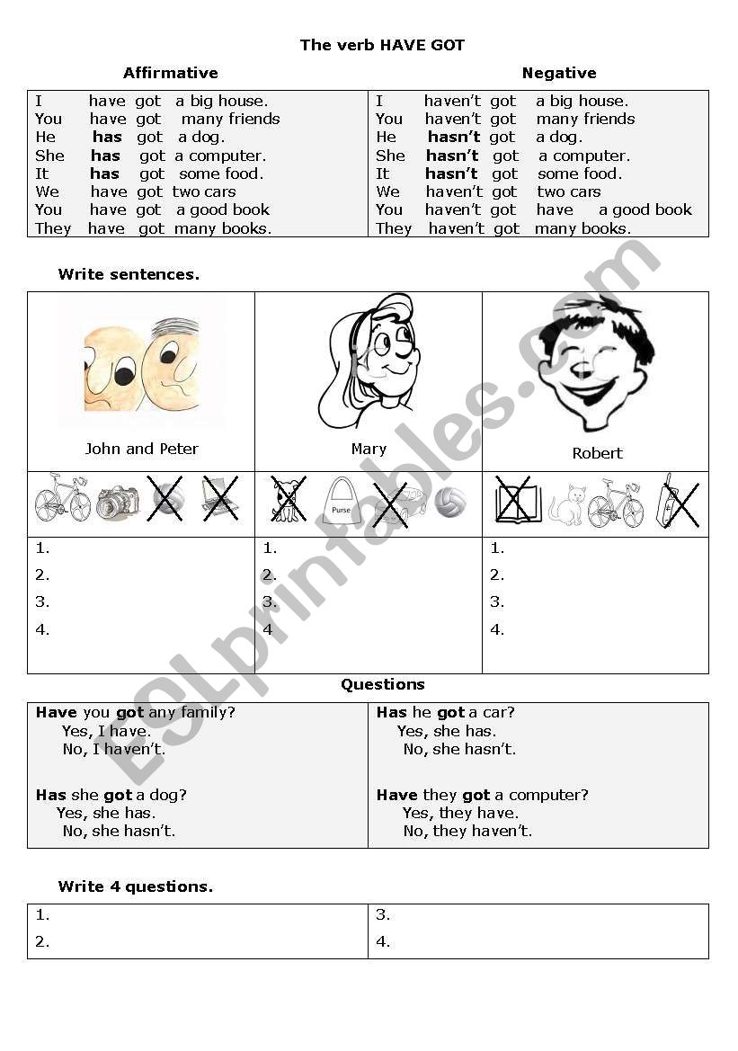 The verb HAVE GOT worksheet