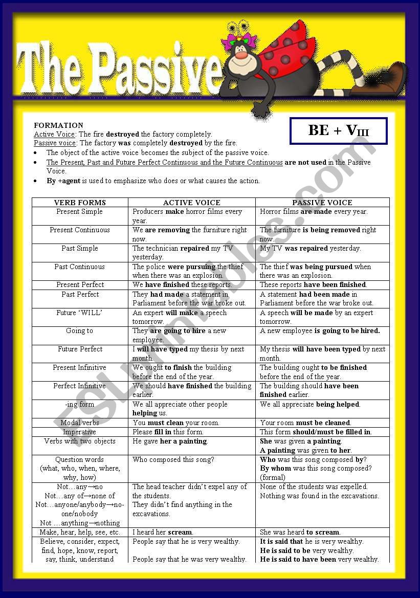 The Passive Voice  worksheet