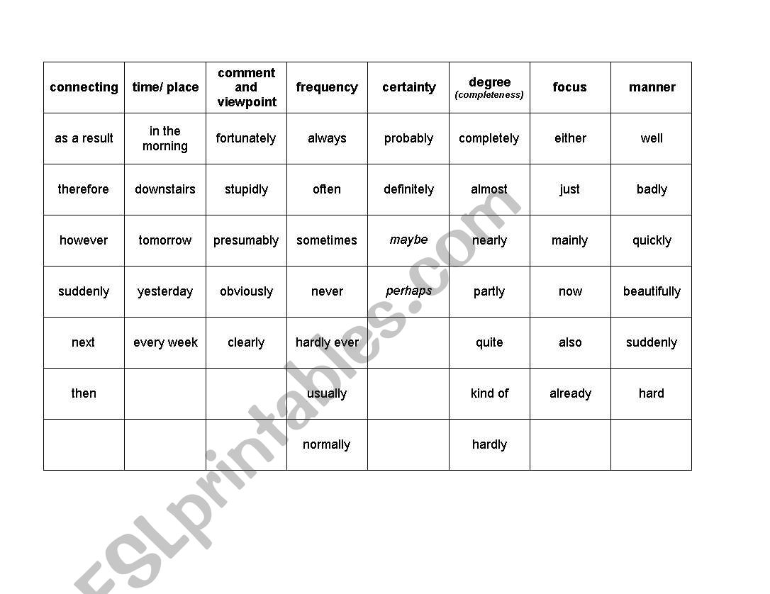 Adverbs - Summary Grid worksheet