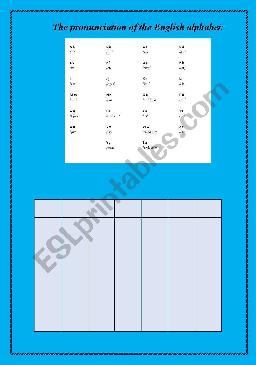 The pronunciation of the English alphabet