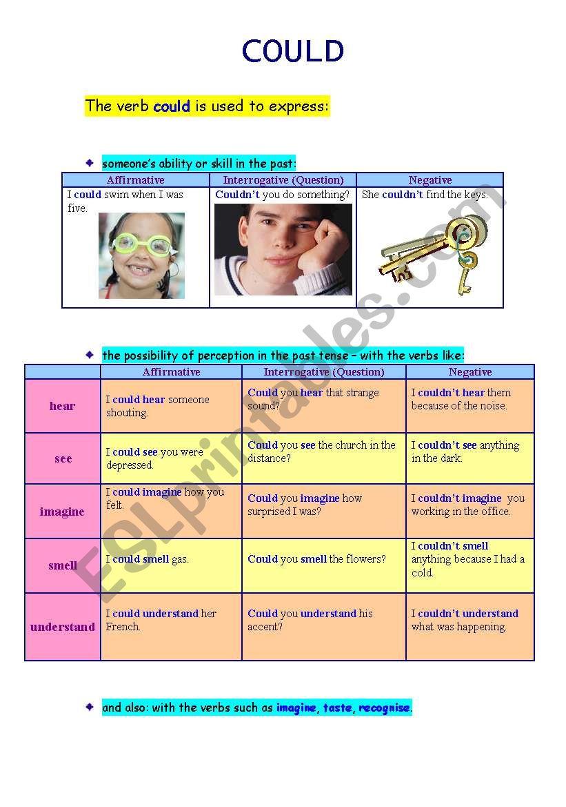 COULD - THE RULES AND USAGE OF THE MODAL VERB 