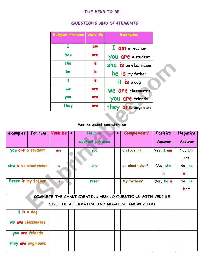 THE VERB TO BE worksheet