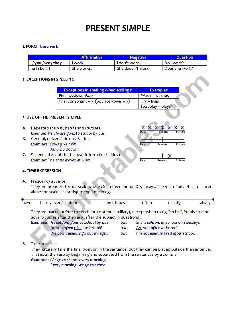 PRESENT SIMPLE SUMMARY worksheet