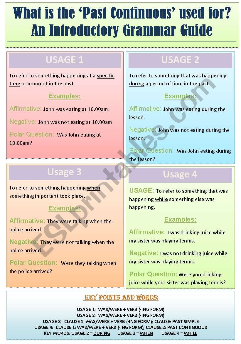 What is the Past Continuous? A Grammar Guide