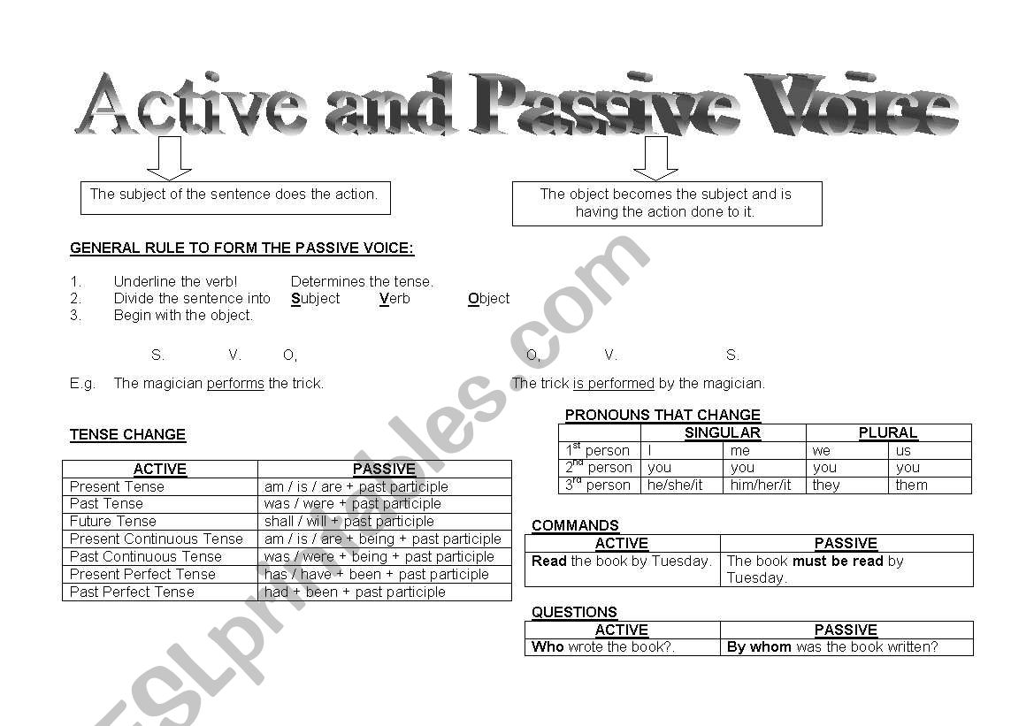 Active and Passive Voice worksheet