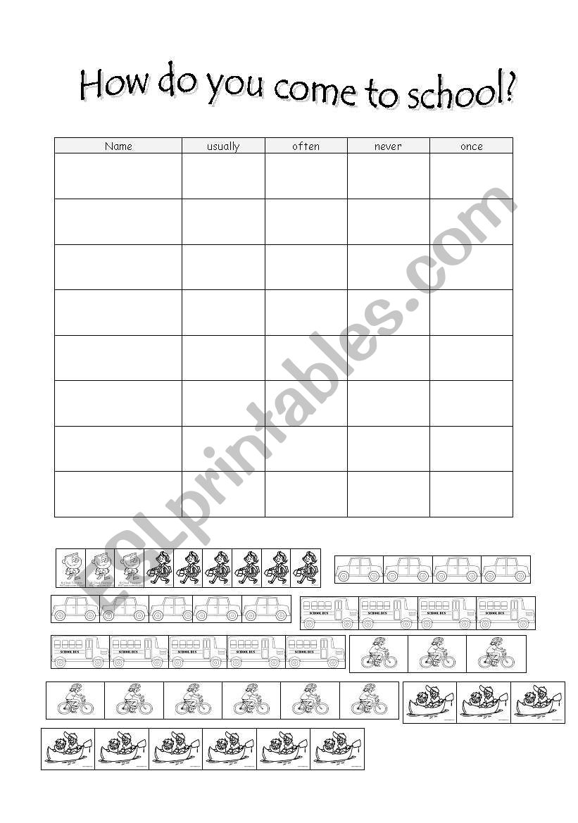 How do you come to school? (Survey)