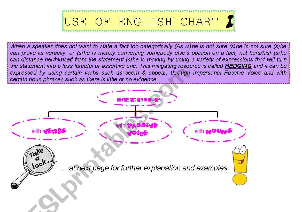 Use of English Chart I worksheet