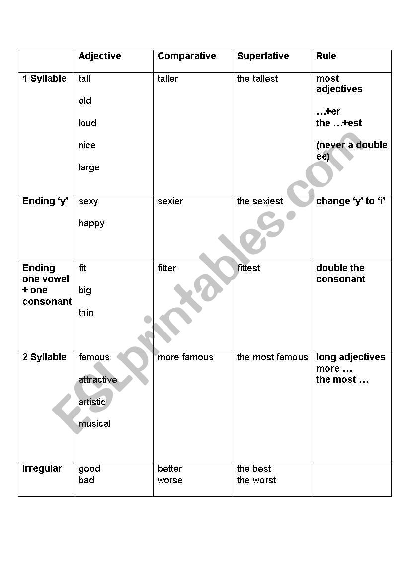 Comparatives and Superlatives Guided Discovery Worksheet