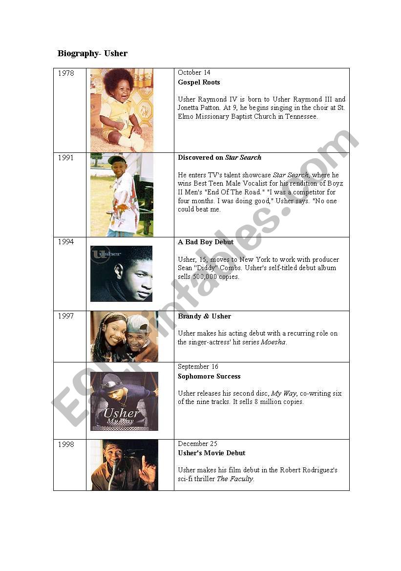 Short Biography worksheet