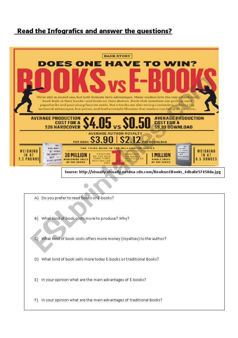 E-books Vs Books  worksheet