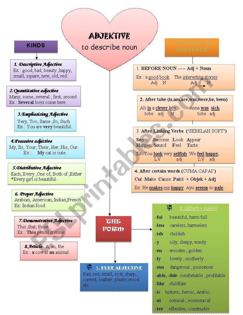 Adjective Chart