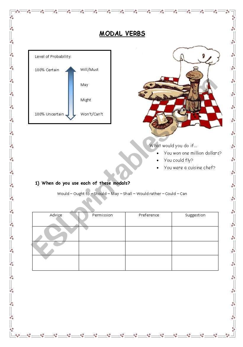 Modal verbs (with exericises) worksheet