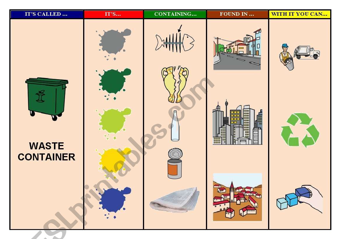 Waste recycling worksheet