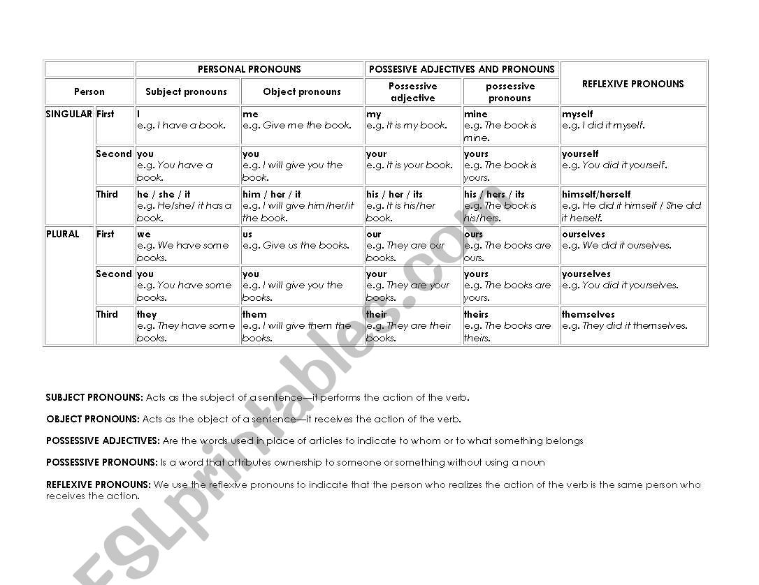 pronouns worksheet