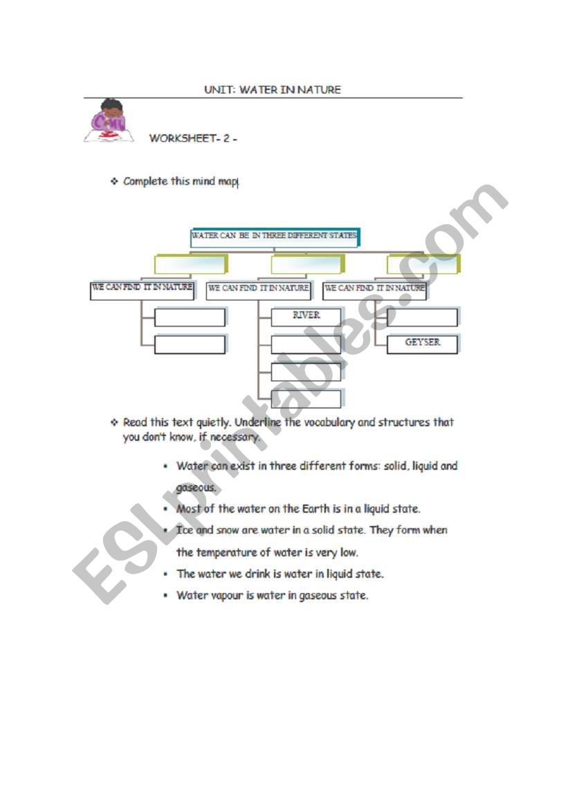 States of water in nature worksheet