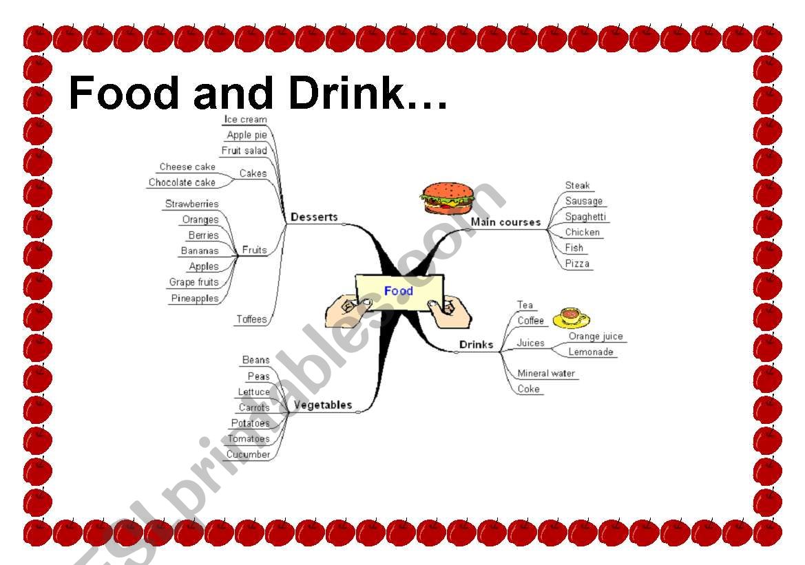 Food and Drink - Learn the new words