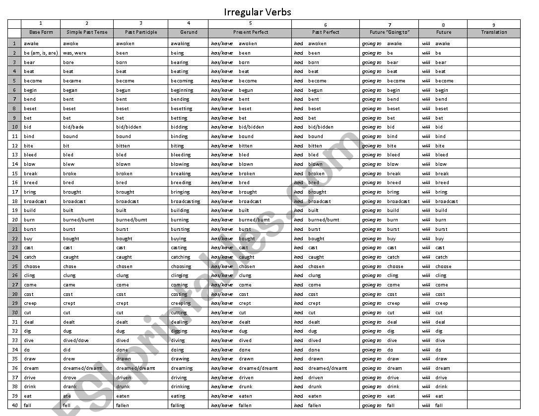 Irregular Verbs worksheet