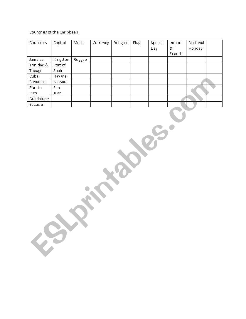 Caribbean Countries worksheet