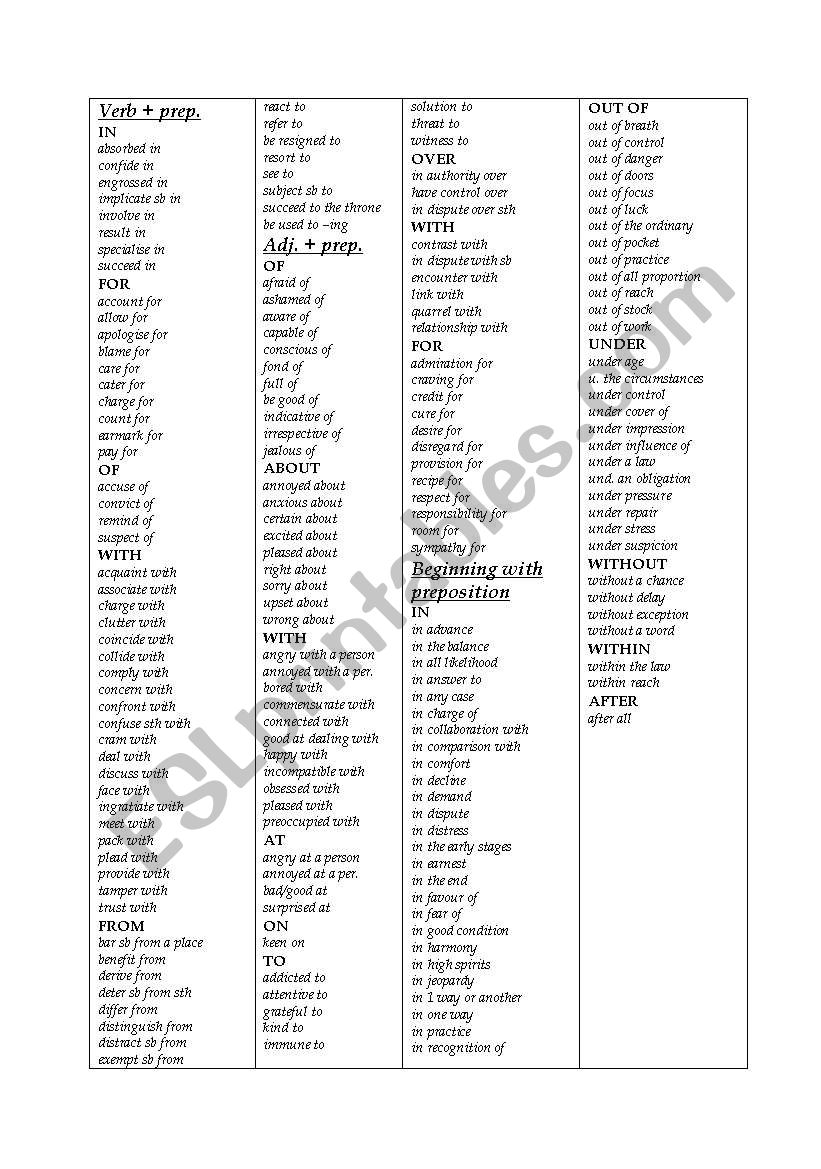 The list of prepositions. worksheet