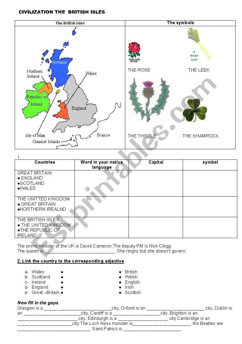 The British Isles. worksheet