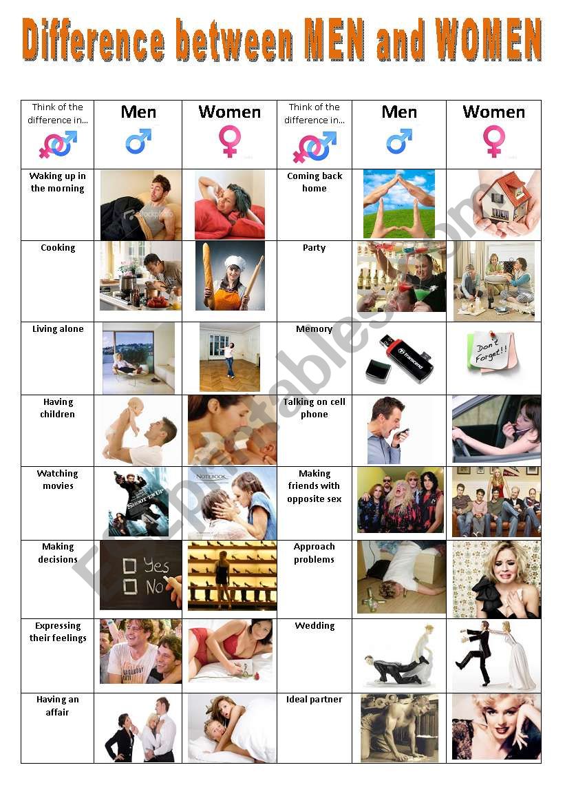 Differences between men and women