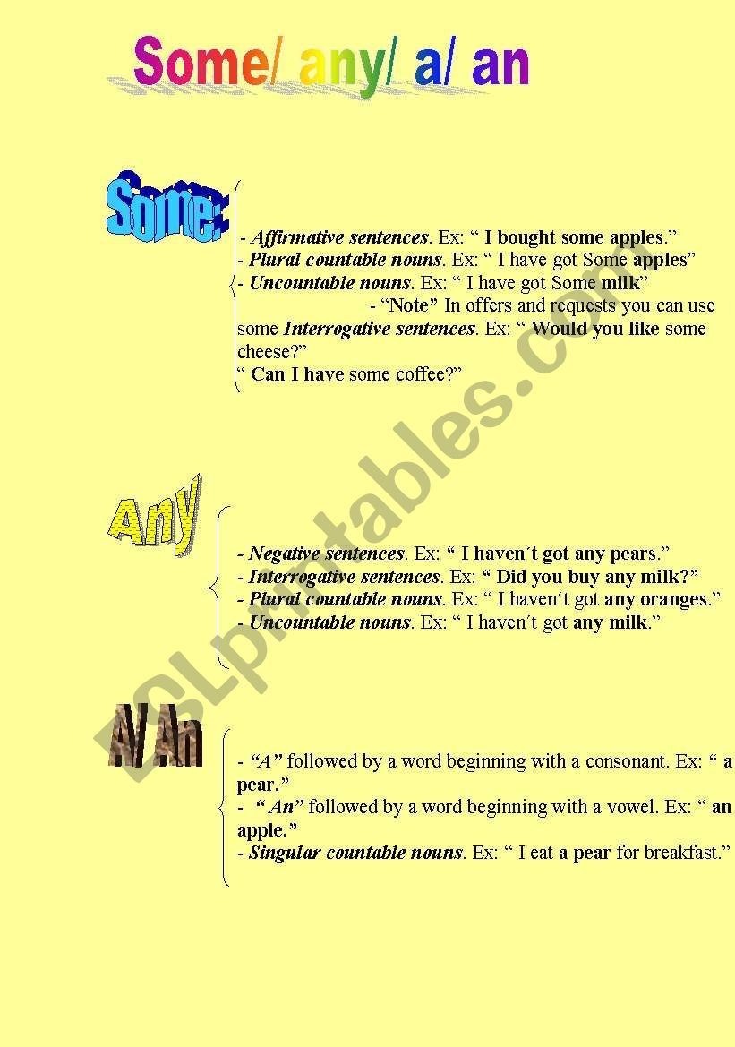 Some/any/a/an worksheet