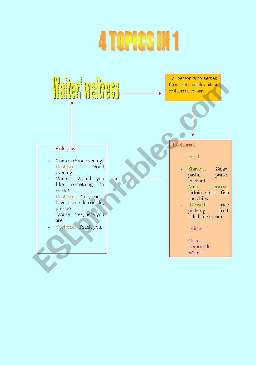 4 Topics in 1 worksheet