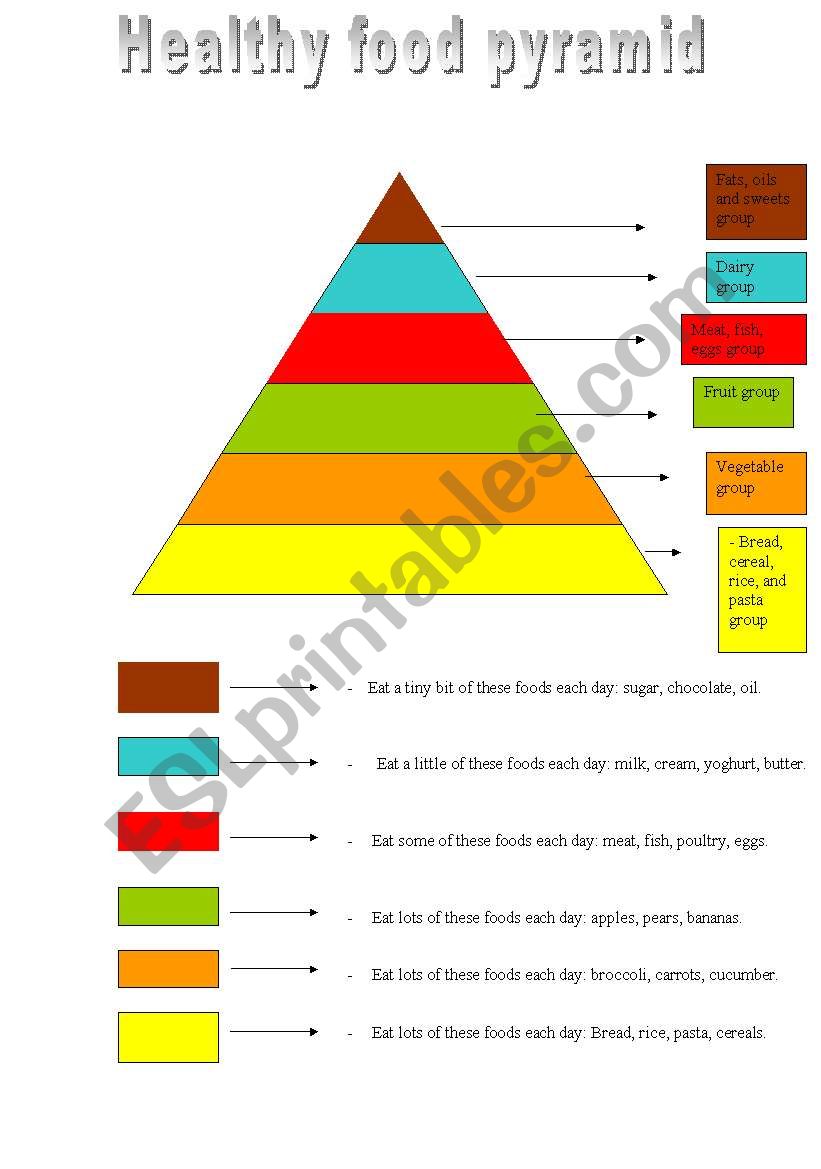 Healthy food pyramid worksheet