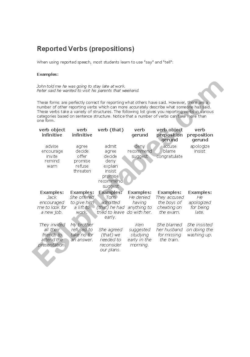 Reported speech worksheet