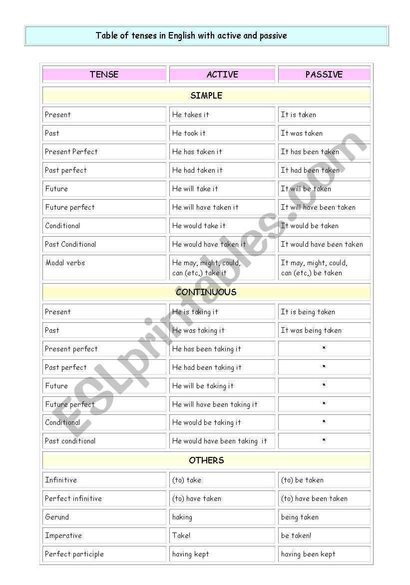 Changes active passive worksheet