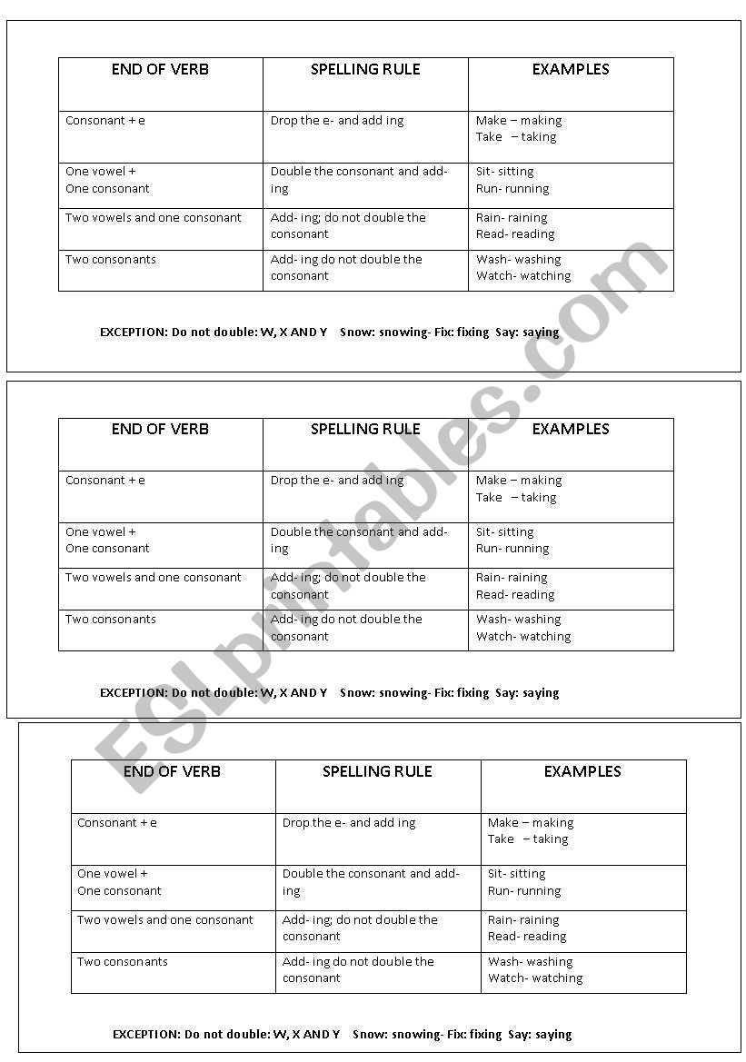 PRESENT CONTINUOUS RULES worksheet