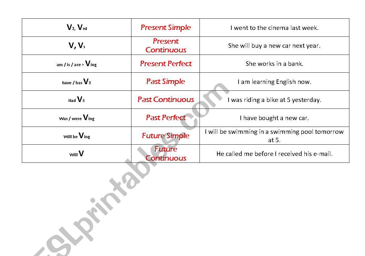 tenses Matching worksheet