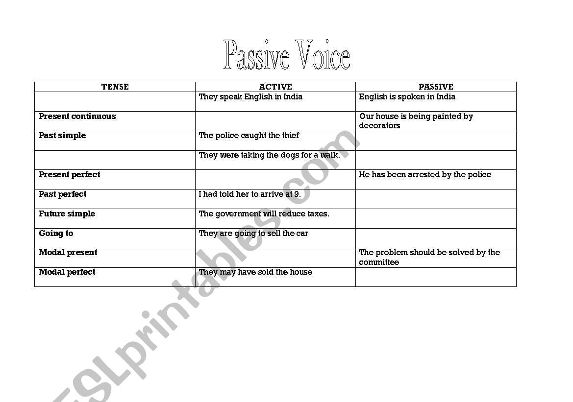 PASSIVE VOICE CHART worksheet