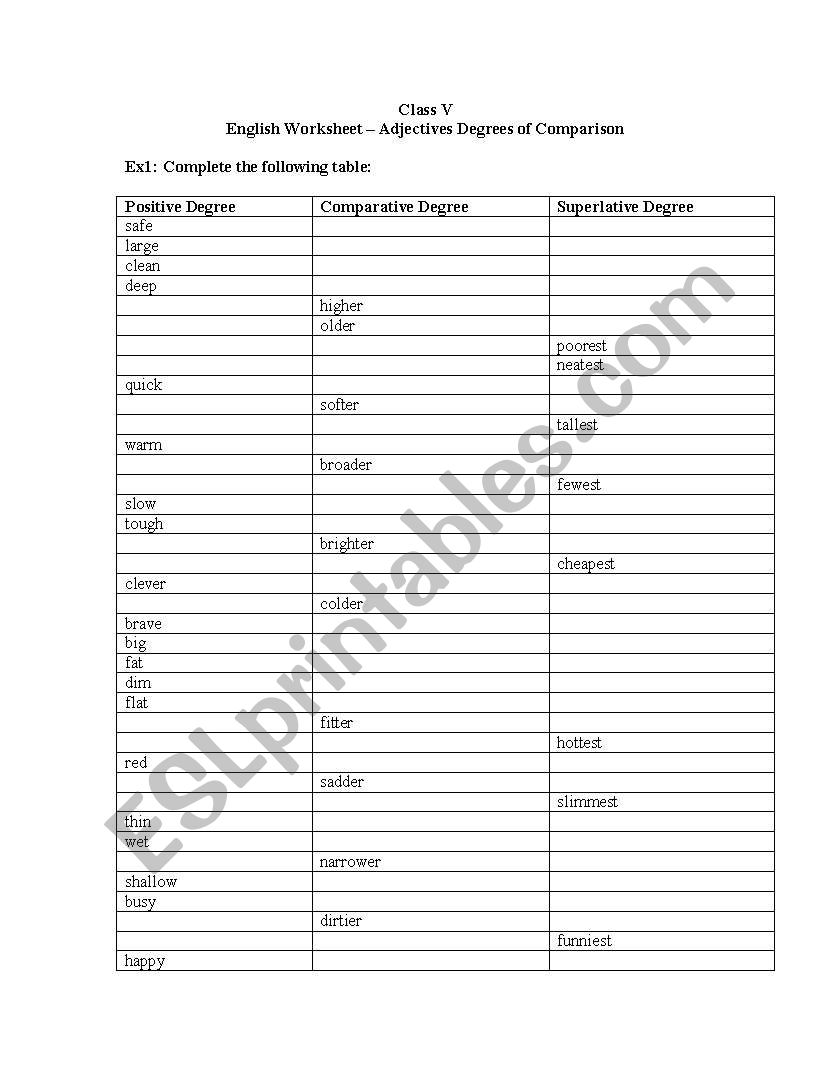 Adjectives - Degree of Comparison