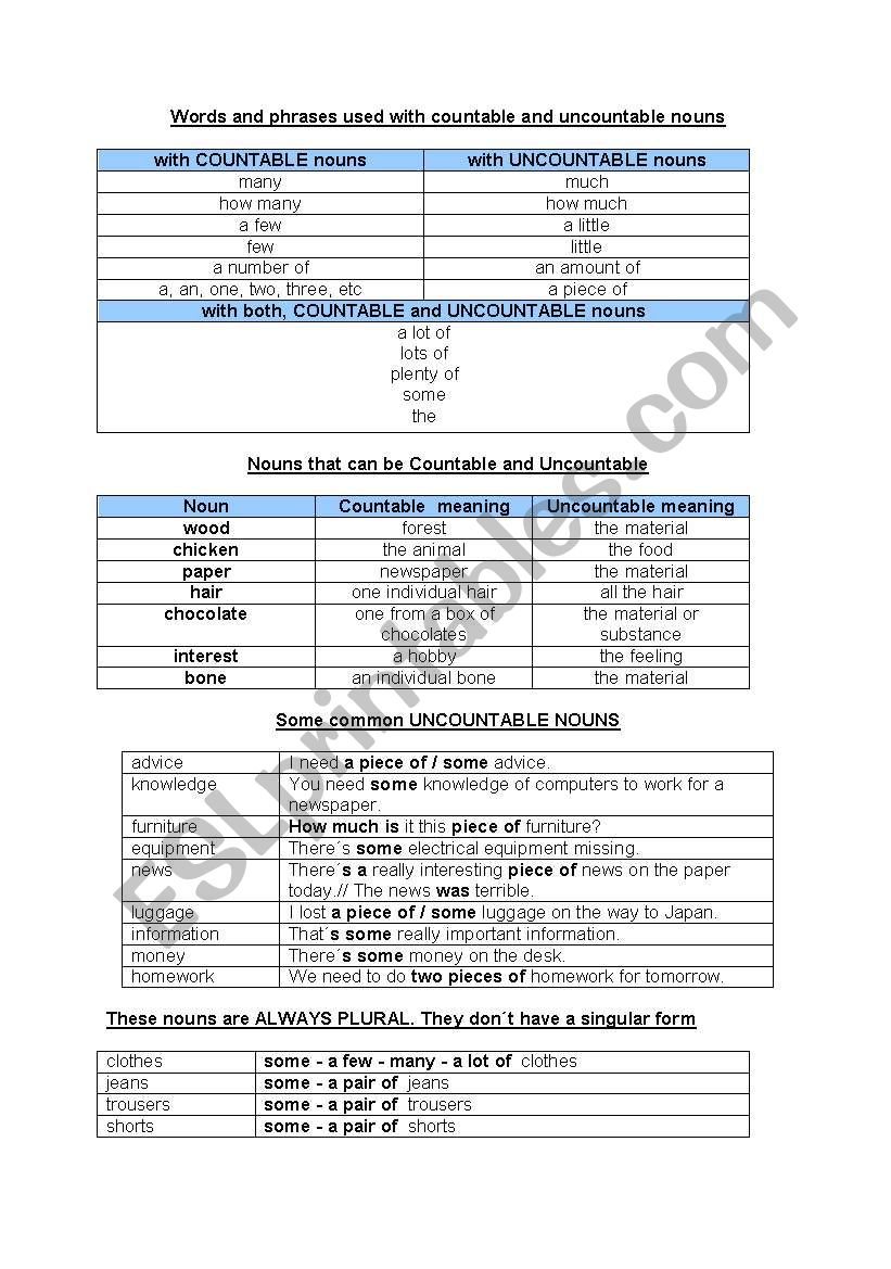 Countable and Uncountable Nouns