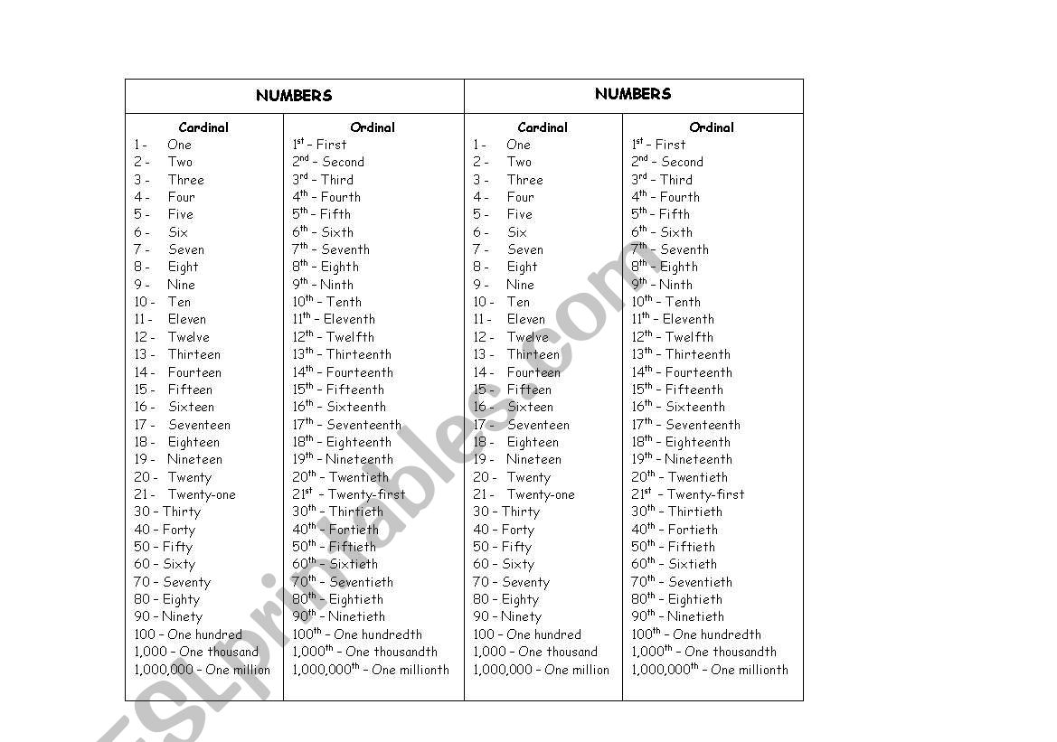 cardinal and ordinal numbers list 