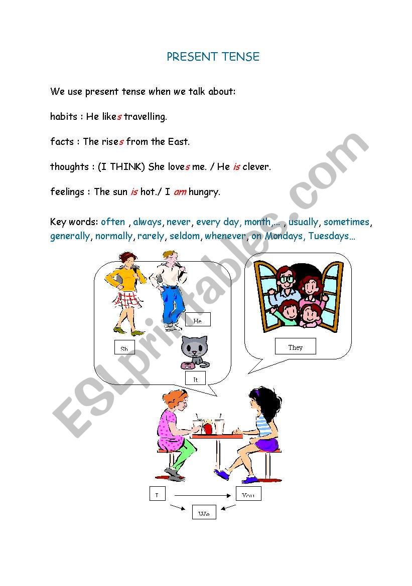 Present Tense  with Exercise worksheet