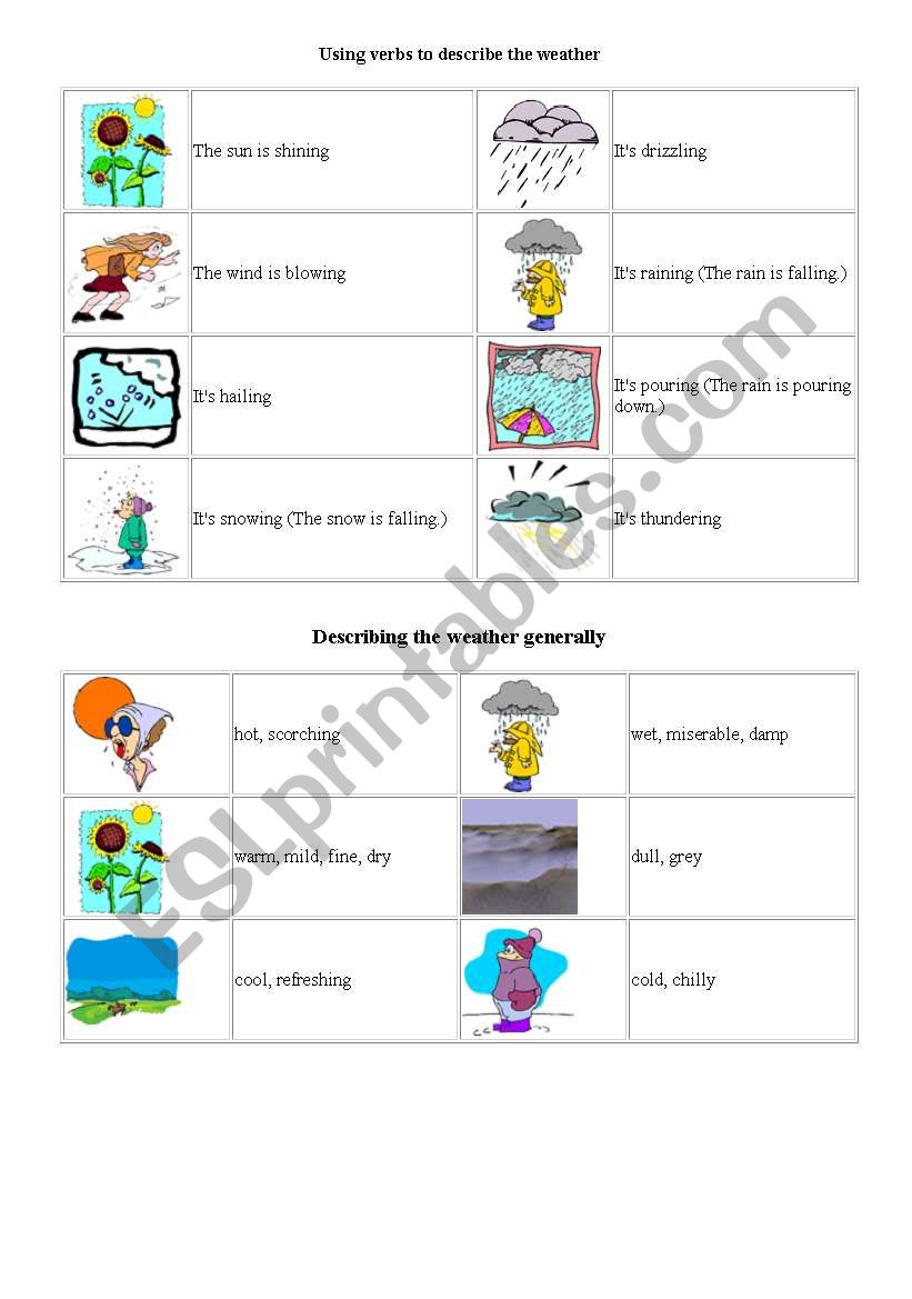 The Weather worksheet