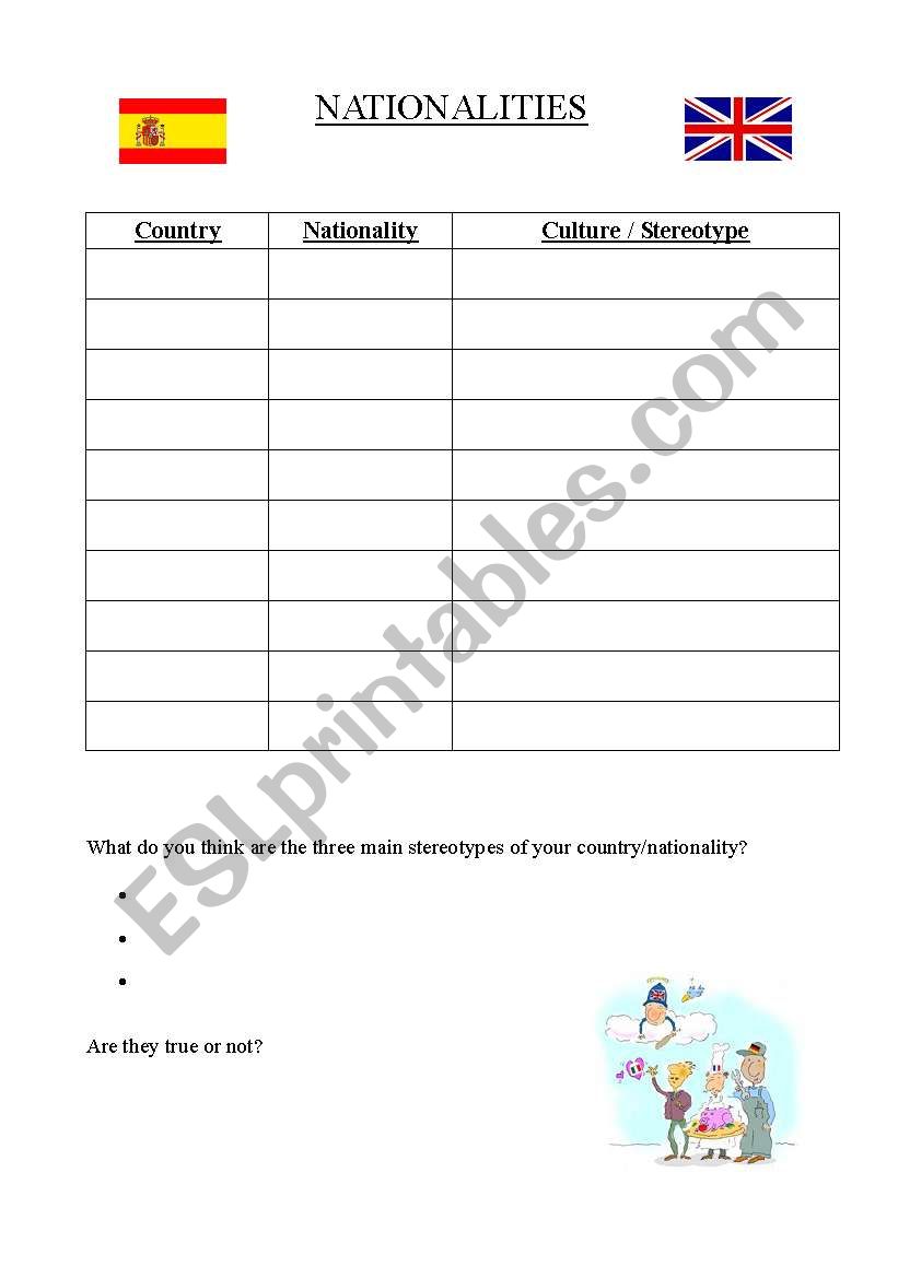 Nationalities / Stereotypes worksheet