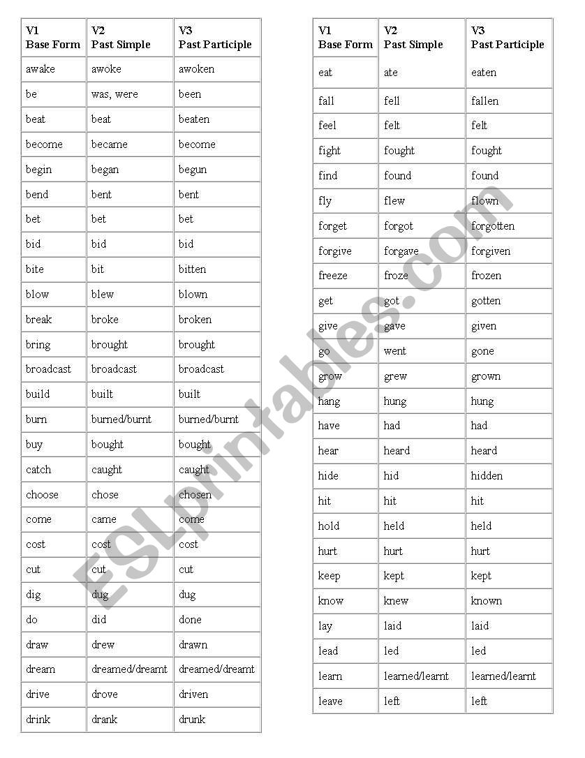 Verb Forms ESL Worksheet By Rajiv123